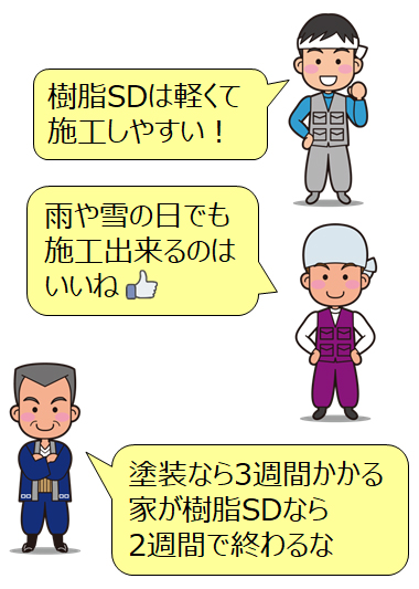 樹脂サイディングの特徴の職人の絵