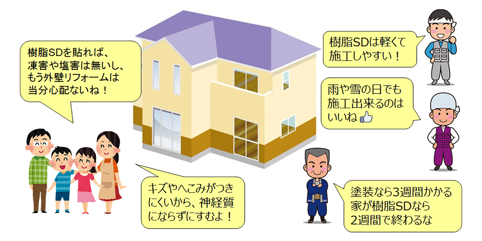 樹脂サイディングの特徴の絵