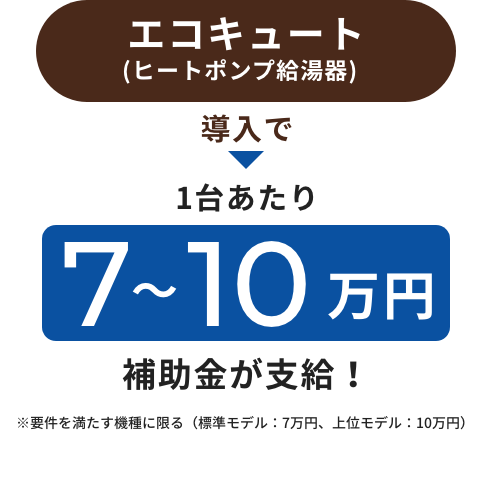 エコキュート(ヒートポンプ給湯器)導入で1台あたり7〜10万円補助金が支給! ※要件を満たす機種に限る(標準モデル:7万円、上位モデル:10万円)