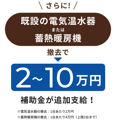 さらに!既設の電気温水器または蓄熱暖房機撤去で2〜10万円補助金が追加支給! ※電気温水器の撤去:1台あたり2万円 ※蓄熱暖房機の撤去:1台あたり4万円(上限2台まで)