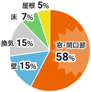 外壁の写真