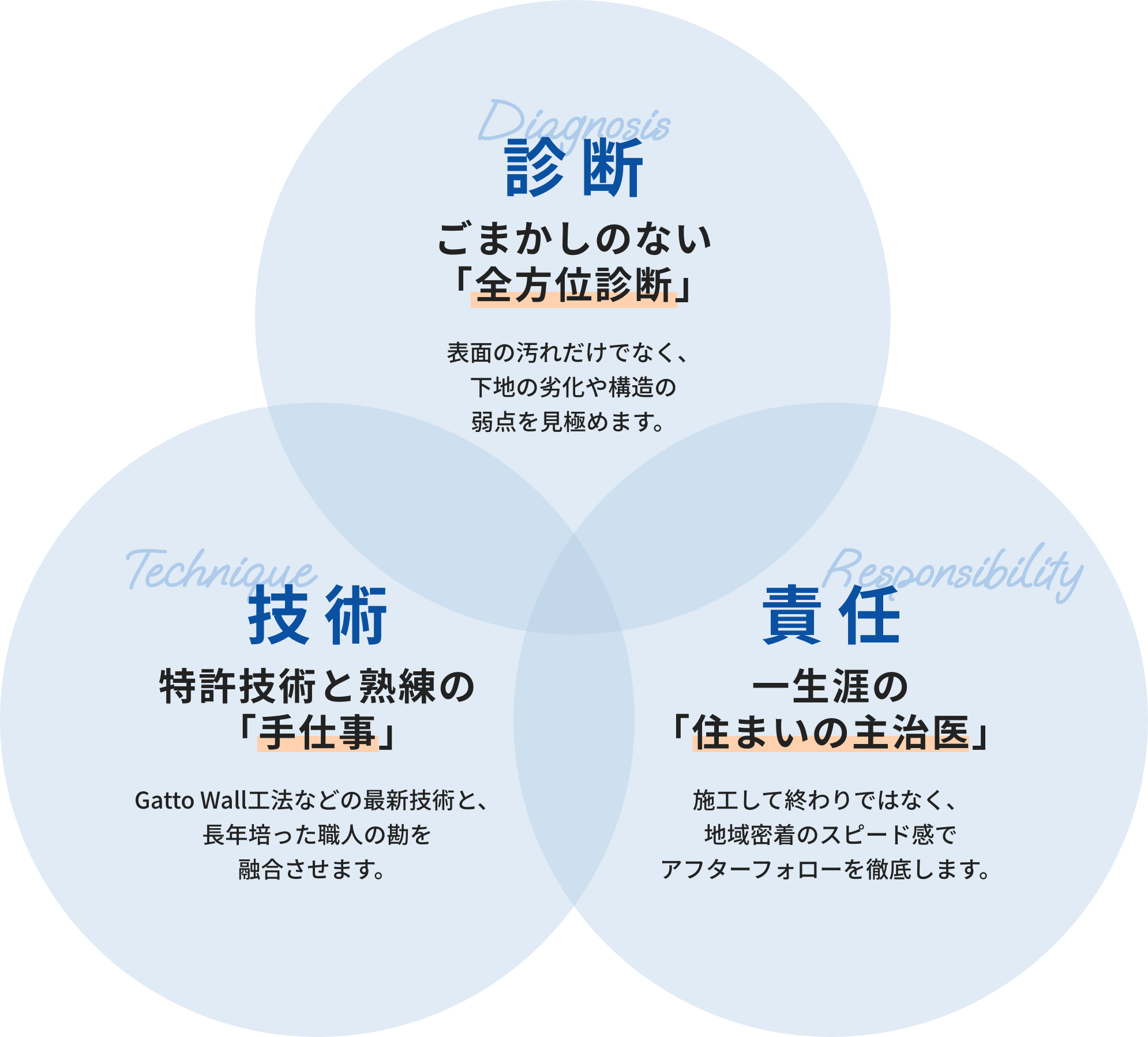 満天のこだわり