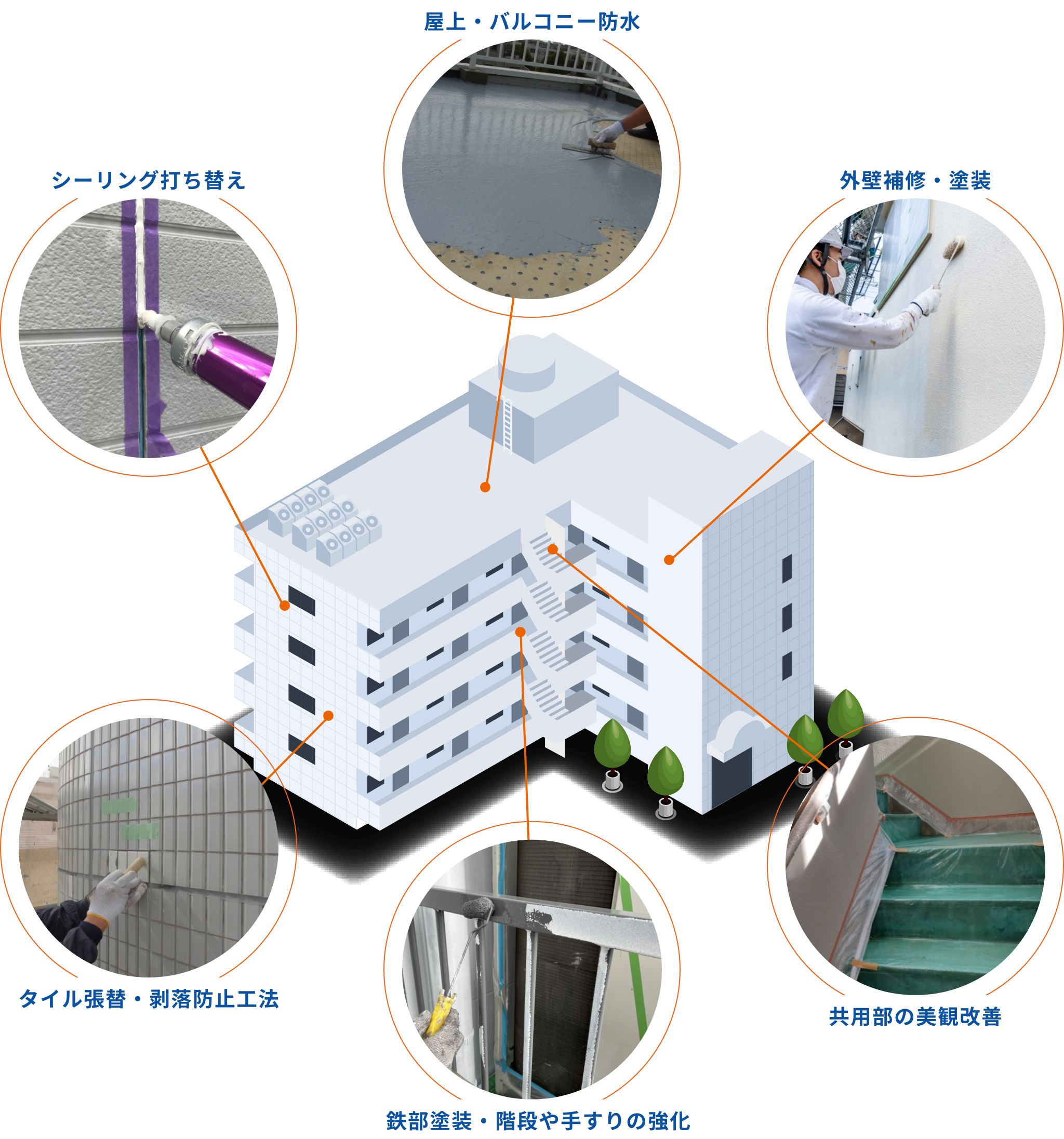 満天の大規模改修とは