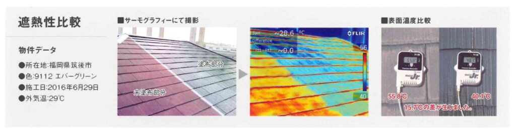 画像：塗料による遮熱性の比較実験