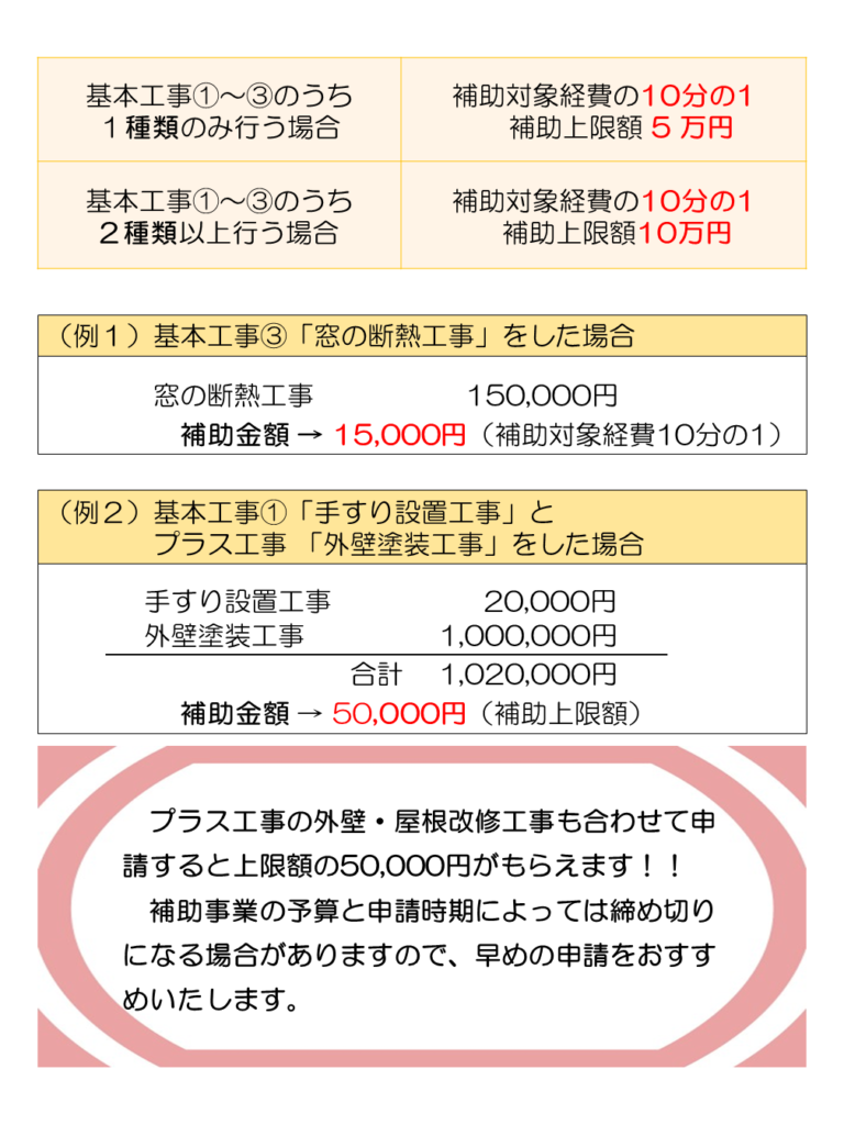 画像：新潟市健幸住まいリフォーム助成金上限額