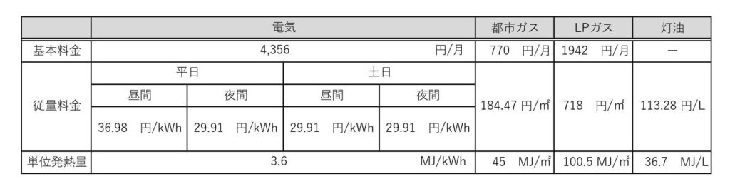 基本料金