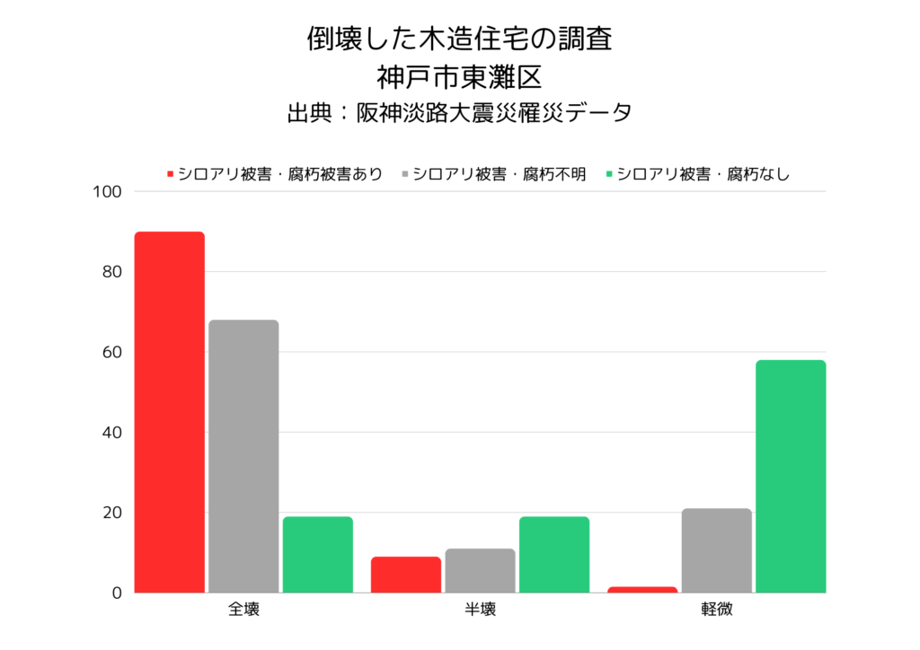 倒壊した木造住宅の調査神戸市東灘区